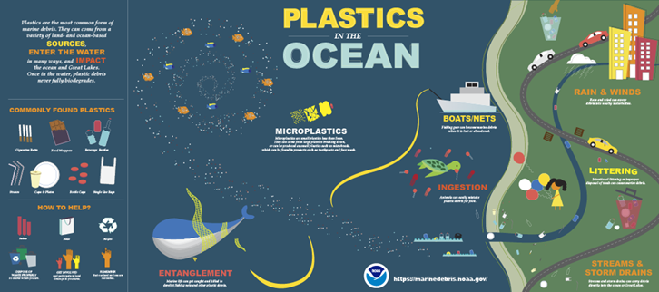 noaa-plastics-in-the-ocean noaa-plastics-in-the-ocean