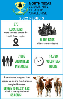 2022-NCTCCC-Infographic_thumb