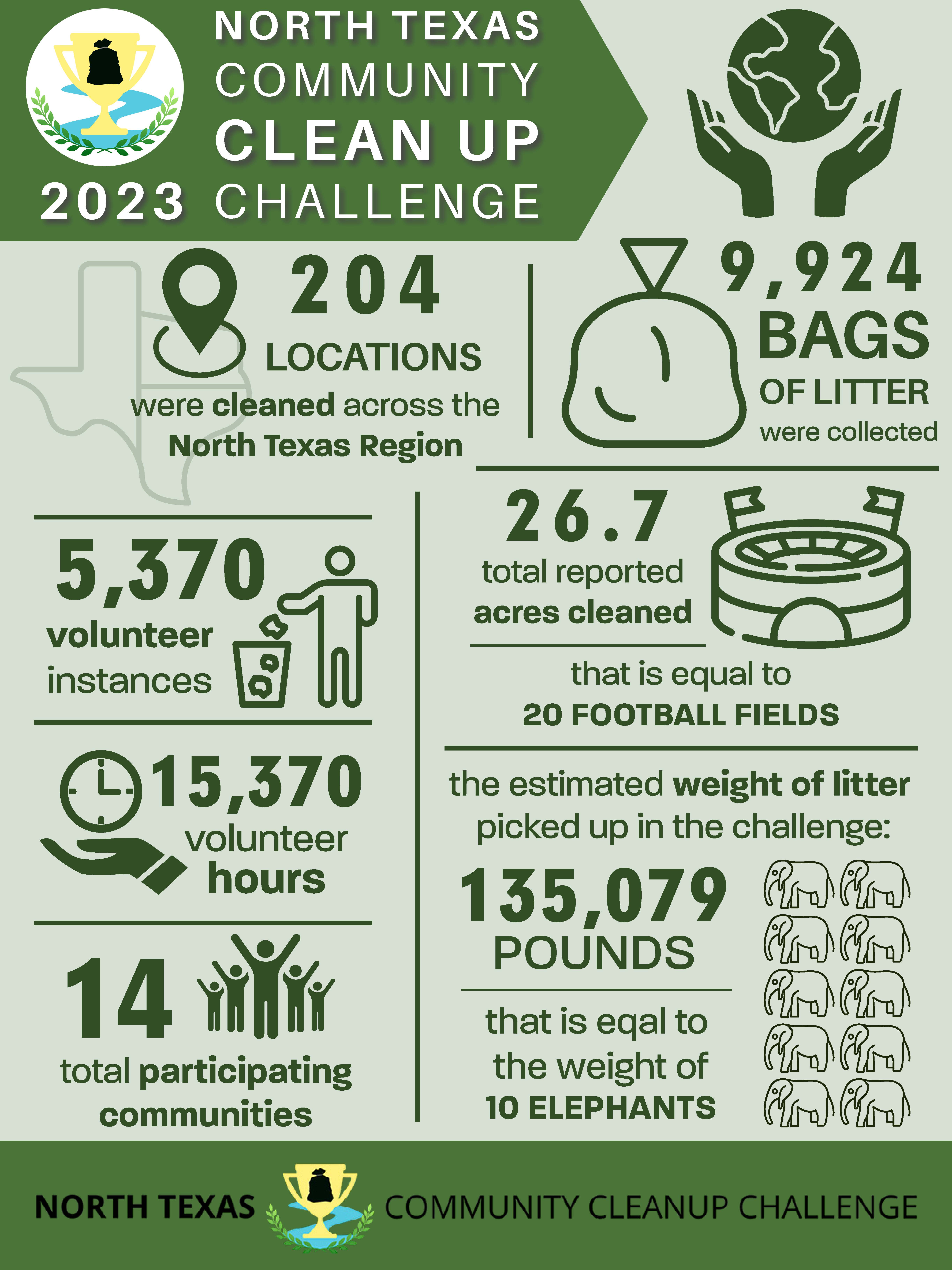 2023-NTCCC-Infographic_thumb